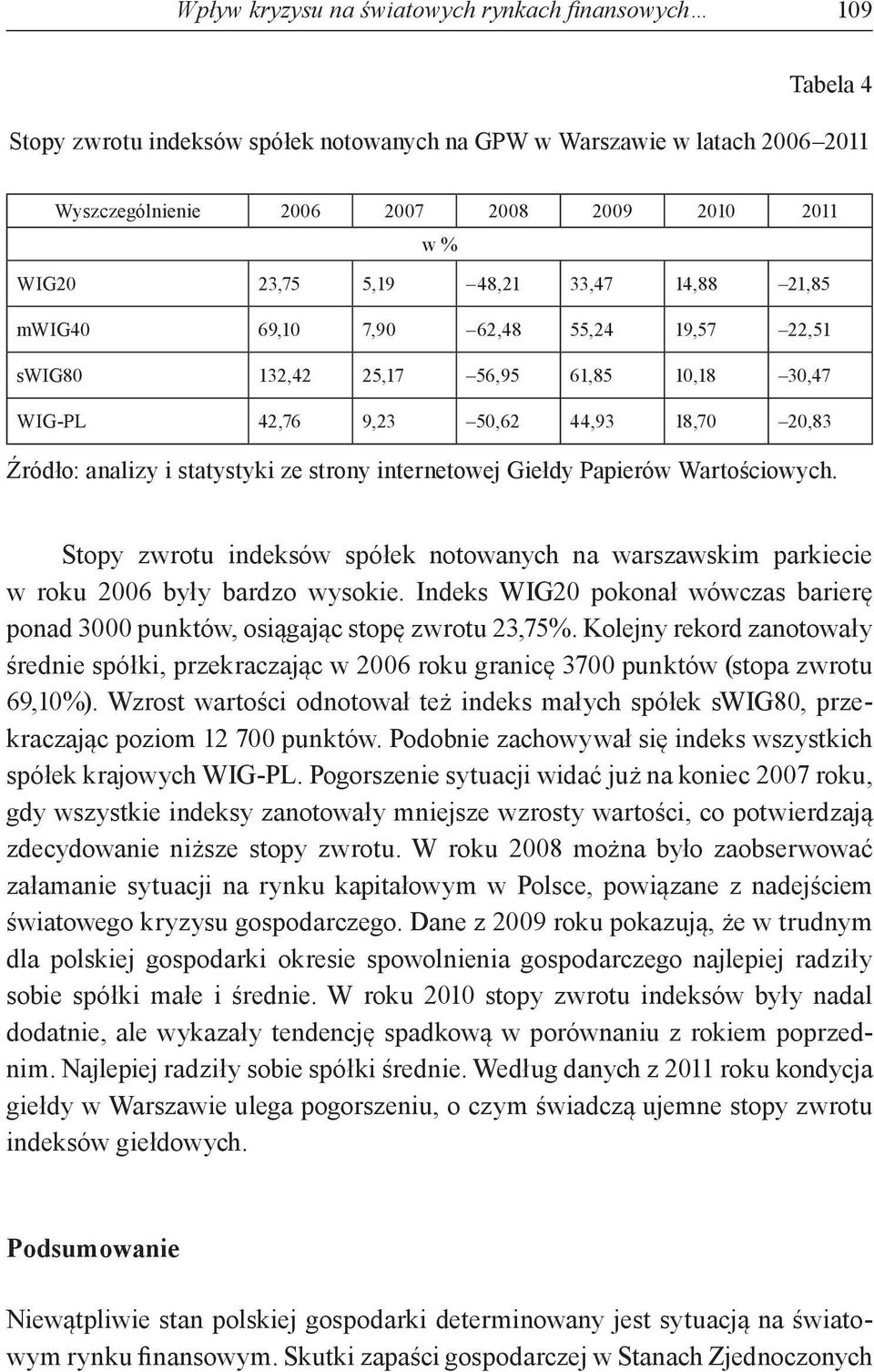 strony internetowej Giełdy Papierów Wartościowych. Stopy zwrotu indeksów spółek notowanych na warszawskim parkiecie w roku 2006 były bardzo wysokie.