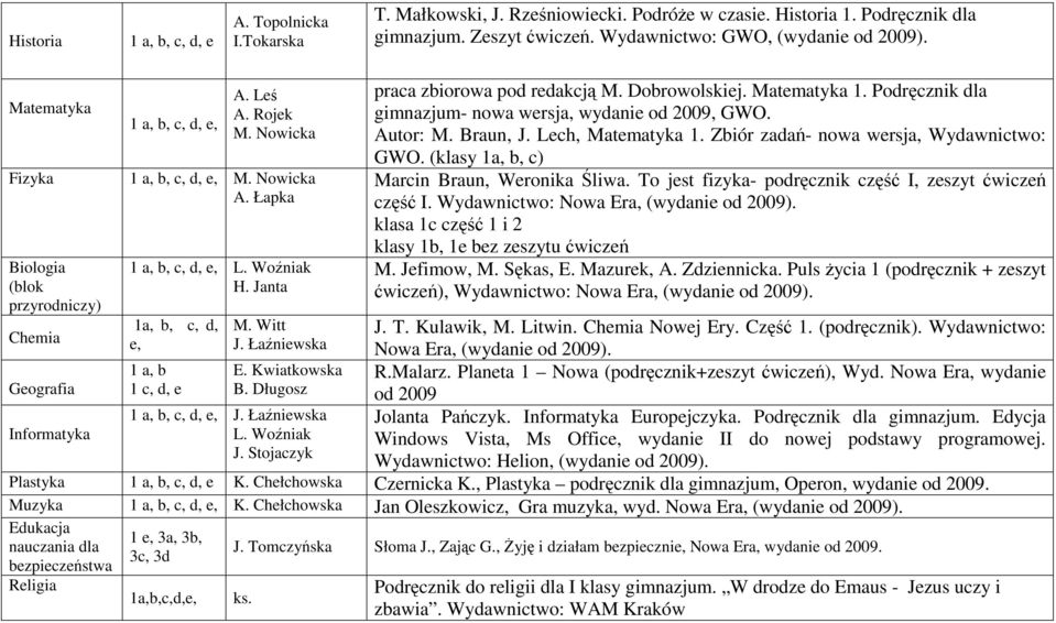 Janta 1a, b, c, d, e, 1 a, b 1 c, d, e M. Witt J. Łaźniewska E. Kwiatkowska B. Długosz 1 a, b, c, d, e, J. Łaźniewska L. Woźniak J. Stojaczyk praca zbiorowa pod redakcją M. Dobrowolskiej.