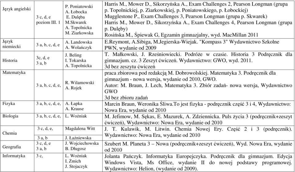 Ziarkowska Rosińska M., Śpiewak G, Egzamin gimnazjalny, wyd. MacMillan 2011 Język A. Landowska E.Reymont, A.Sibiga, M.Jegierska-Wiejak. "Kompass 3" Wydawnictwo Szkolne niemiecki 3 a, b, c, d, e A.