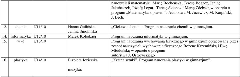 informatyka I/12/10 Marek Kołodziej Program nauczania informatyki w gimnazjum. 15.