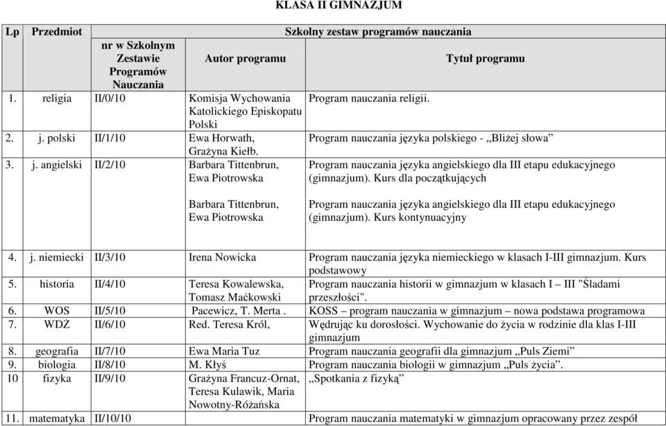 Kurs dla początkujących Barbara Tittenbrun, (gimnazjum). Kurs kontynuacyjny 4. j. niemiecki II/3/10 Irena Nowicka Program nauczania języka niemieckiego w klasach I-III gimnazjum. Kurs podstawowy 5.