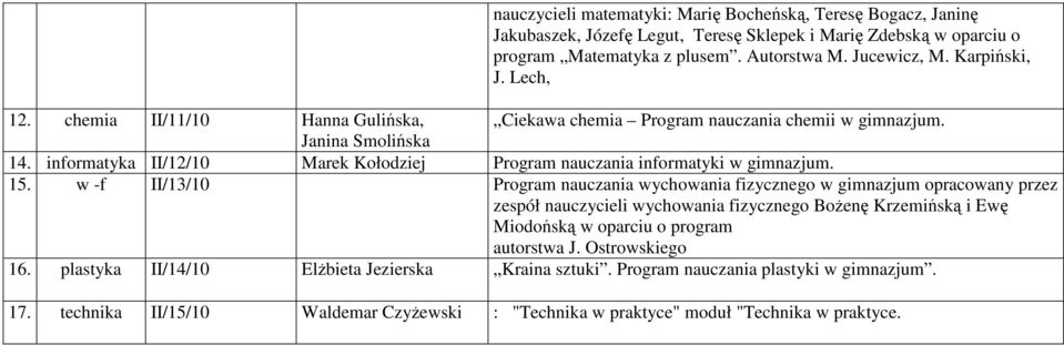 informatyka II/12/10 Marek Kołodziej Program nauczania informatyki w gimnazjum. 15.
