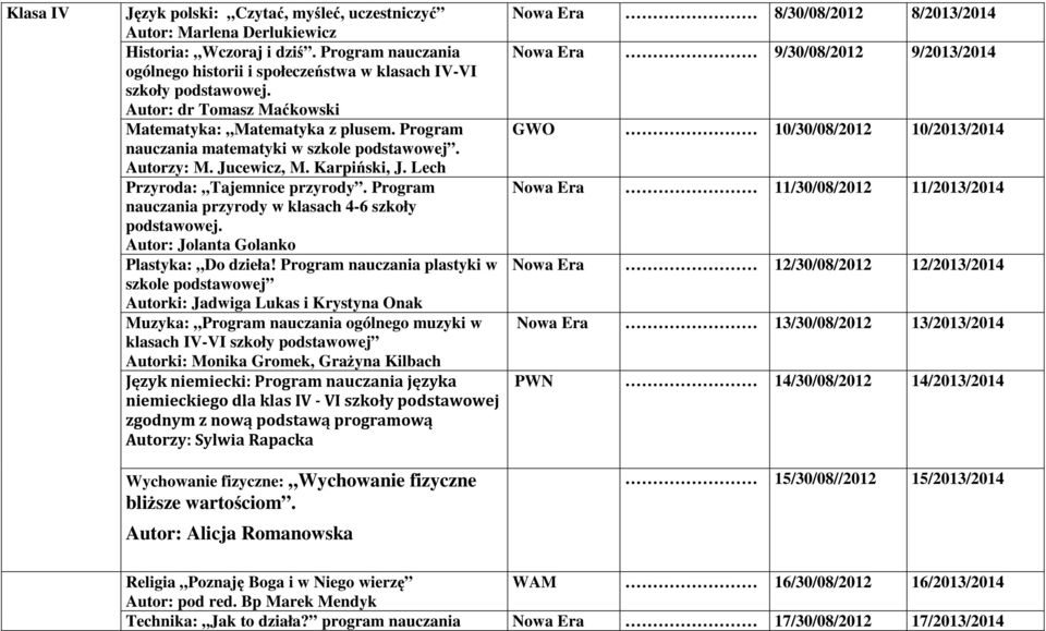 Jucewicz, M. Karpiński, J. Lech Przyroda: Tajemnice przyrody. Program nauczania przyrody w klasach 4-6 szkoły Autor: Jolanta Golanko Plastyka: Do dzieła!