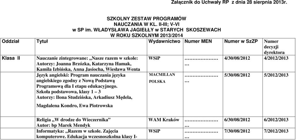 Joanna Brzózka, Katarzyna Hamak, Kamila Izbińska, Anna Jasiocha, Wiesława Wenta Język angielski: Program nauczania języka angielskiego zgodny z Nową Podstawą Programową dla I etapu edukacyjnego.