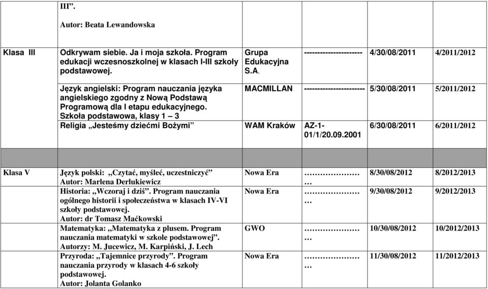 ---------------------- 4/30/08/2011 4/2011/2012 Język angielski: Program nauczania języka MACMILLAN ----------------------- 5/30/08/2011 5/2011/2012 angielskiego zgodny z Nową Podstawą Programową dla