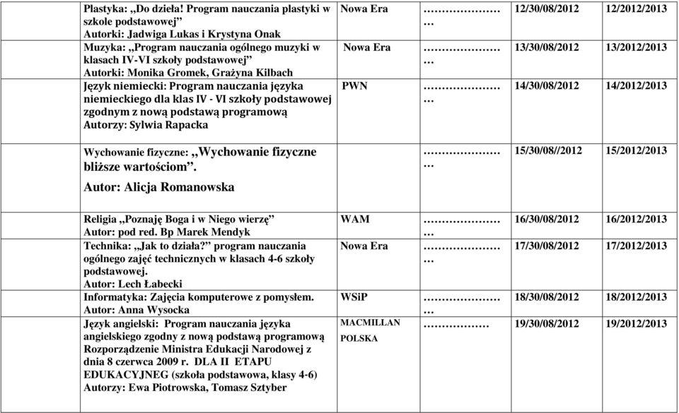 Kilbach Język niemiecki: Program nauczania języka niemieckiego dla klas IV - VI szkoły podstawowej zgodnym z nową podstawą programową Autorzy: Sylwia Rapacka PWN 12/30/08/2012 12/2012/2013