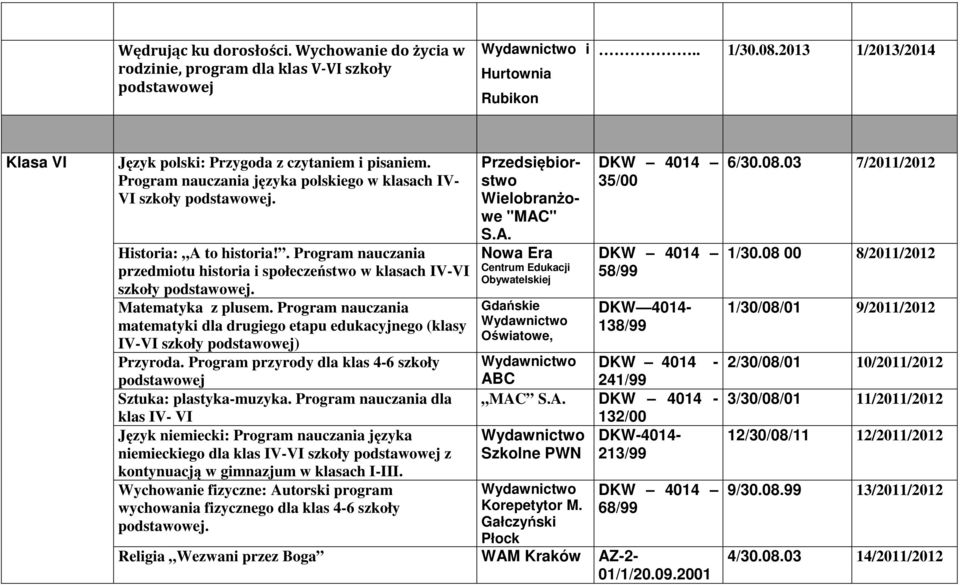 . Program nauczania przedmiotu historia i społeczeństwo w klasach IV-VI szkoły Matematyka z plusem.