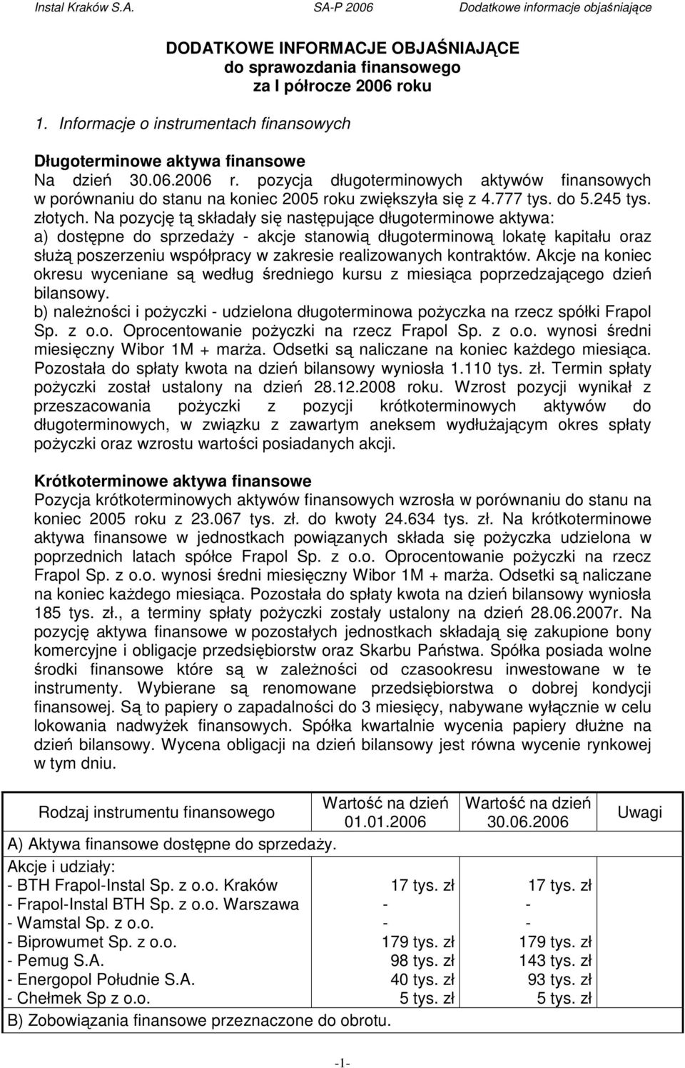 Na pozycję tą składały się następujące długoterminowe aktywa: a) dostępne do sprzedaŝy - akcje stanowią długoterminową lokatę kapitału oraz słuŝą poszerzeniu współpracy w zakresie realizowanych