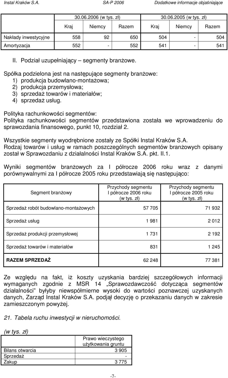 Polityka rachunkowości segmentów: Polityka rachunkowości segmentów przedstawiona została we wprowadzeniu do sprawozdania finansowego, punkt 10, rozdział 2.