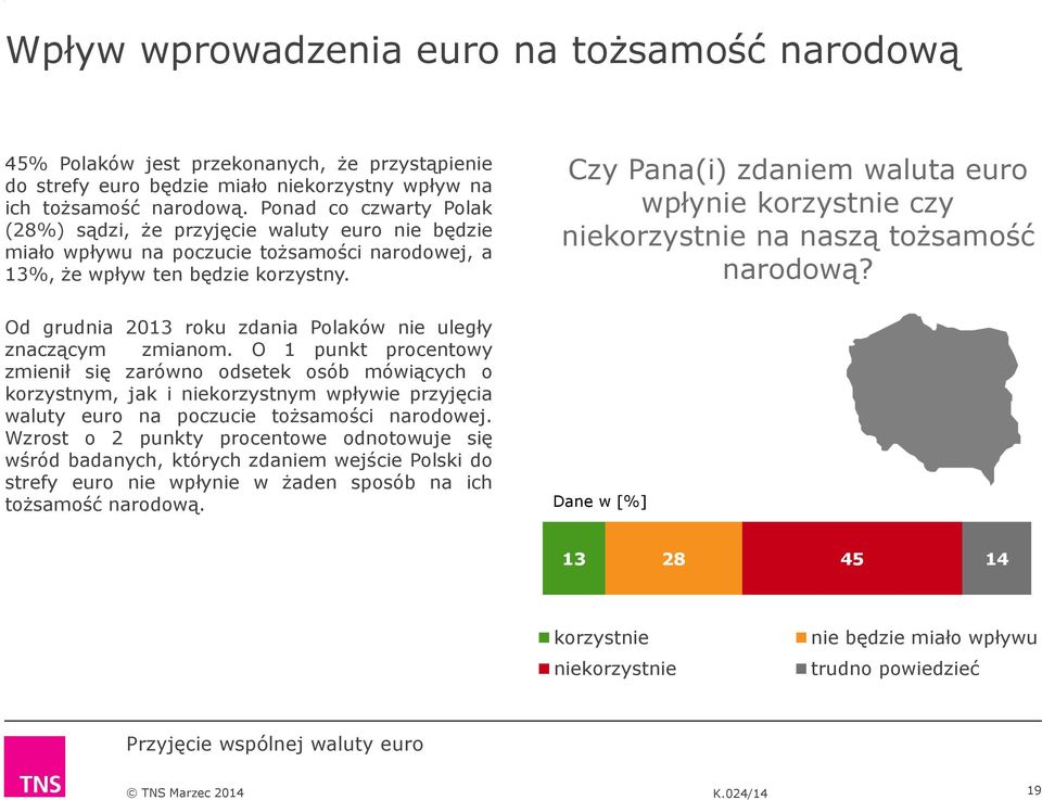 Od grudnia roku zdania Polaków nie uległy znaczącym zmianom.