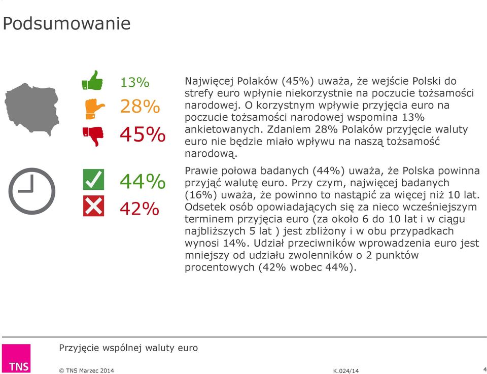 Prawie połowa badanych (44%) uważa, że Polska powinna przyjąć walutę euro. Przy czym, najwięcej badanych (%) uważa, że powinno to nastąpić za więcej niż lat.