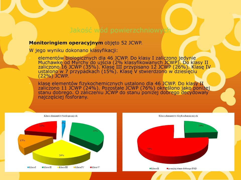 Klasę III przypisano 12 JCWP (26%). Klasę IV ustalono w 7 przypadkach (15%). Klasę V stwierdzono w dziesięciu (22%) JCWP.