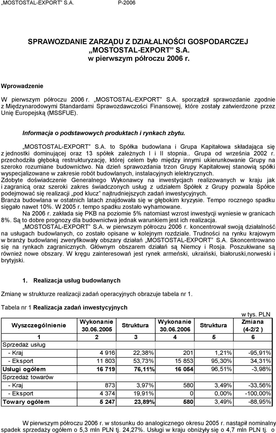 . Grupa od września 2002 r. przechodziła głęboką restrukturyzację, której celem było między innymi ukierunkowanie Grupy na szeroko rozumiane budownictwo.