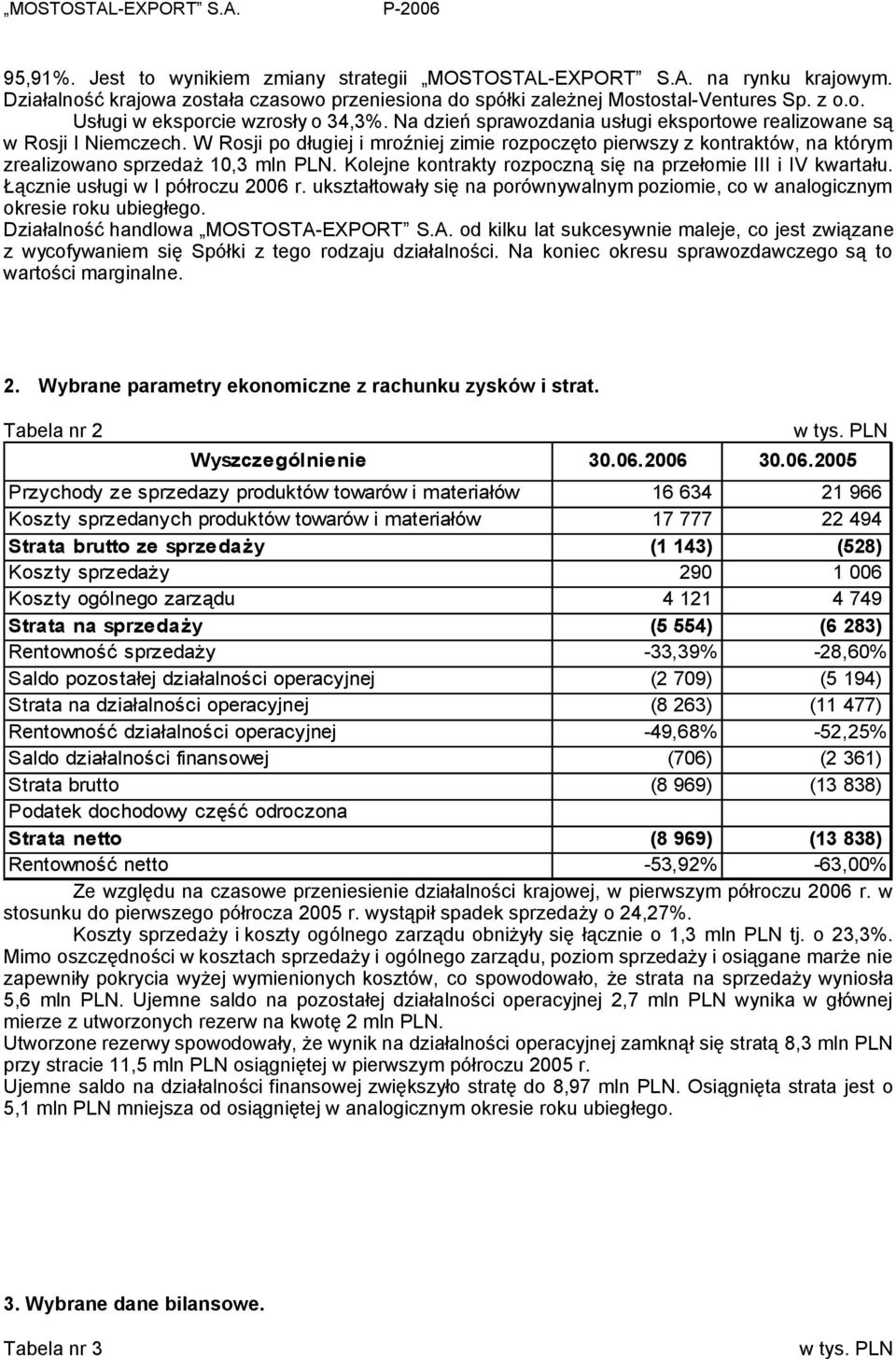 Kolejne kontrakty rozpoczną się na przełomie III i IV kwartału. Łącznie usługi w I półroczu 2006 r. ukształtowały się na porównywalnym poziomie, co w analogicznym okresie roku ubiegłego.