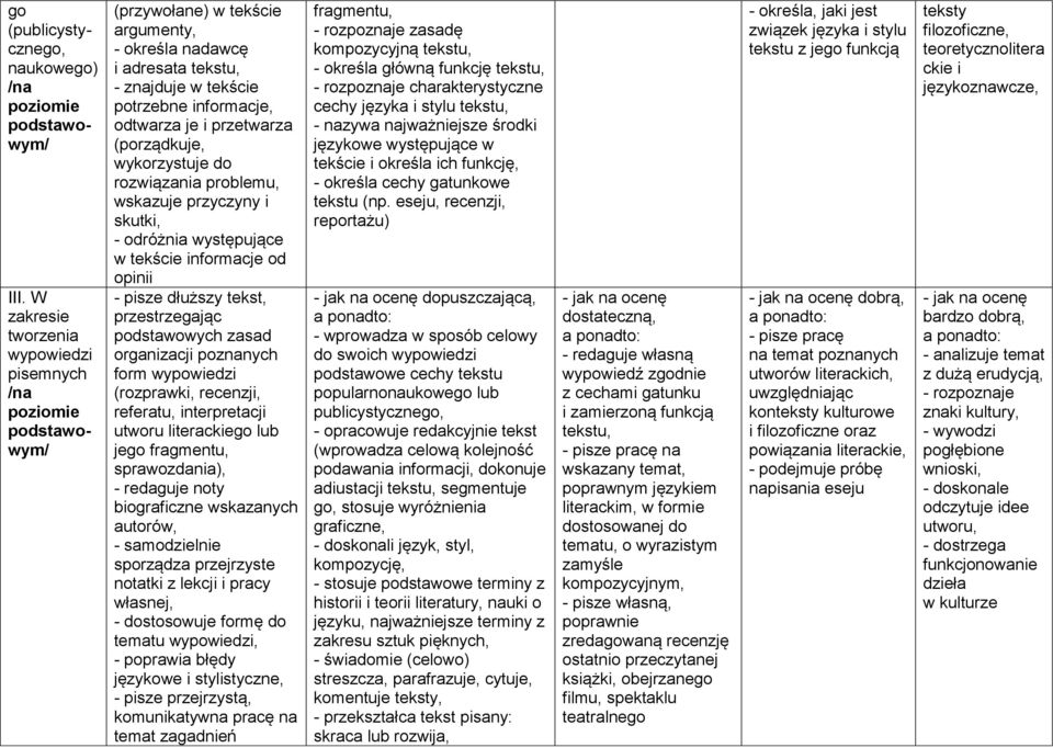 rozwiązania problemu, wskazuje przyczyny i skutki, - odróżnia występujące w tekście informacje od opinii - pisze dłuższy tekst, przestrzegając podstawowych zasad organizacji poznanych form