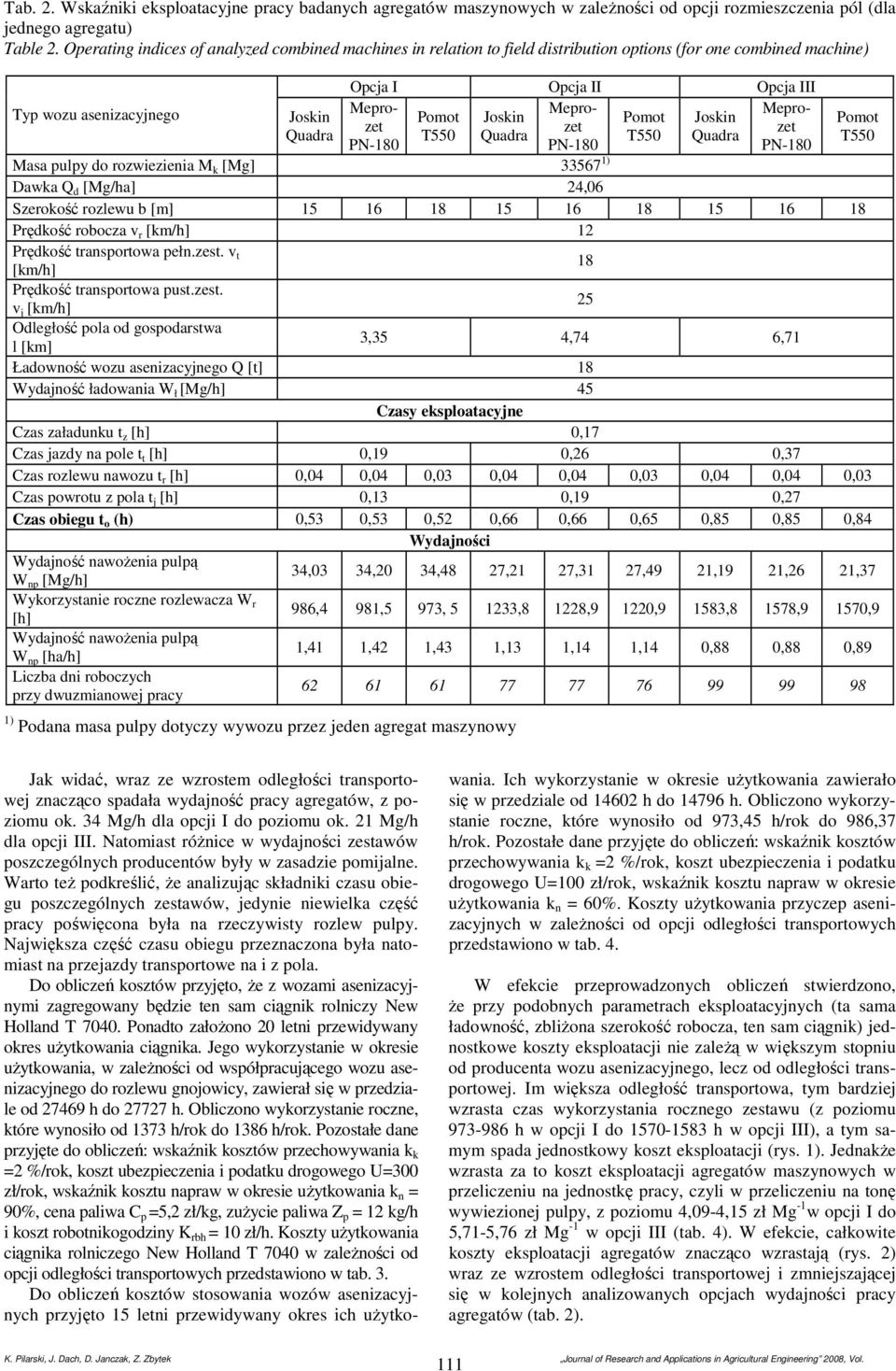 do rozwiezienia M k [Mg] 33567 1) Dawka Q d [Mg/ha] 24,06 Szerokość rozlewu b [m] 15 16 18 15 16 18 15 16 18 Prędkość robocza v r [km/h] 12 Prędkość transportowa pełn.zest.