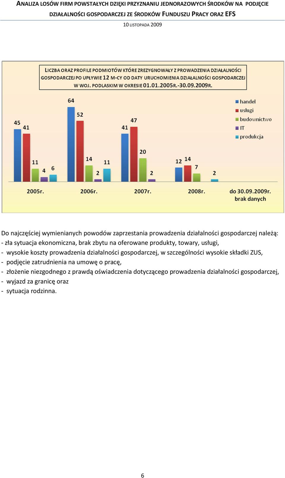 gospodarczej, w szczególności wysokie składki ZUS, - podjęcie zatrudnienia na umowę o pracę, - złożenie