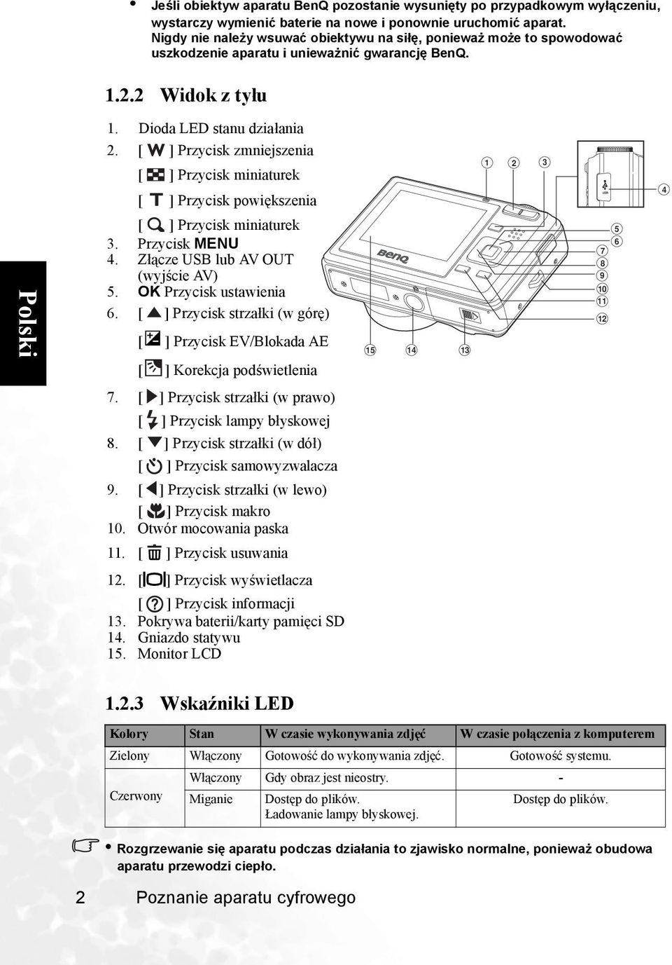 Przycisk zmniejszenia Przycisk miniaturek Przycisk powiększenia 1 2 3 4 Przycisk miniaturek 3. Przycisk MENU 4. Złącze USB lub AV OUT (wyjście AV) 5. OK Przycisk ustawienia 6.