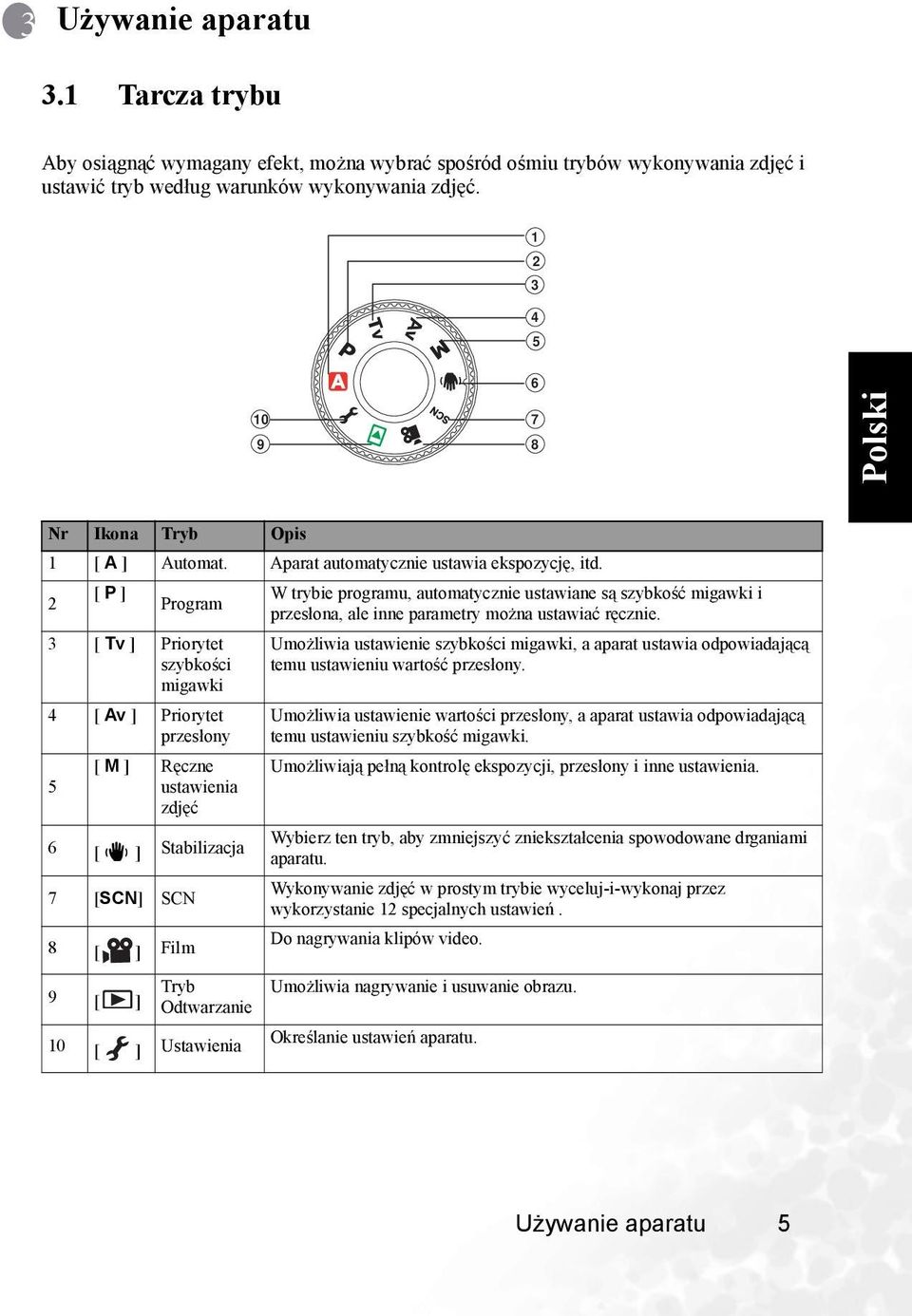 2 [ P ] Program 3 [ Tv ] Priorytet szybkości migawki 4 [ Av ] Priorytet przesłony 5 [ M ] Ręczne ustawienia zdjęć 6 Stabilizacja 7 [SCN] SCN 8 Film W trybie programu, automatycznie ustawiane są