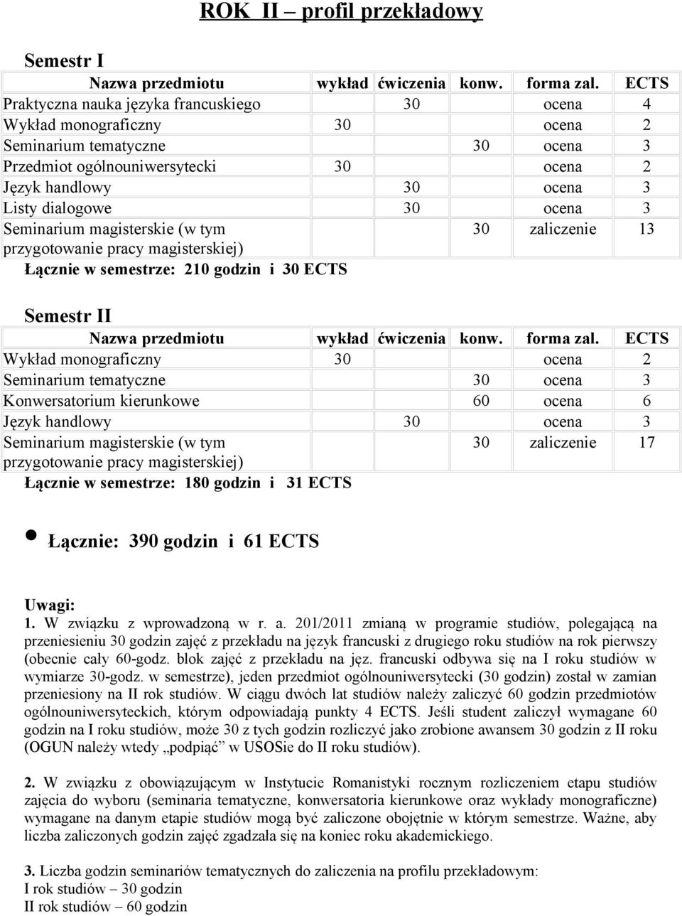 Konwersatorium kierunkowe 60 ocena 6 Język handlowy 30 ocena 3 Seminarium magisterskie (w tym 30 zaliczenie 17 przygotowanie pracy magisterskiej) Łącznie w semestrze: 180 godzin i 31 ECTS Łącznie: