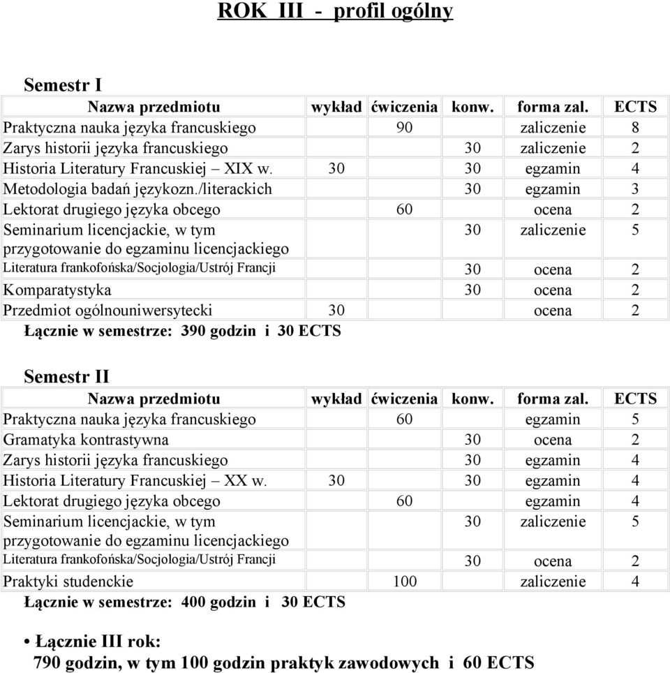 /literackich 30 egzamin 3 Seminarium licencjackie, w tym 30 zaliczenie 5 przygotowanie do egzaminu licencjackiego Literatura frankofońska/socjologia/ustrój Francji 30 ocena 2 Komparatystyka 30 ocena