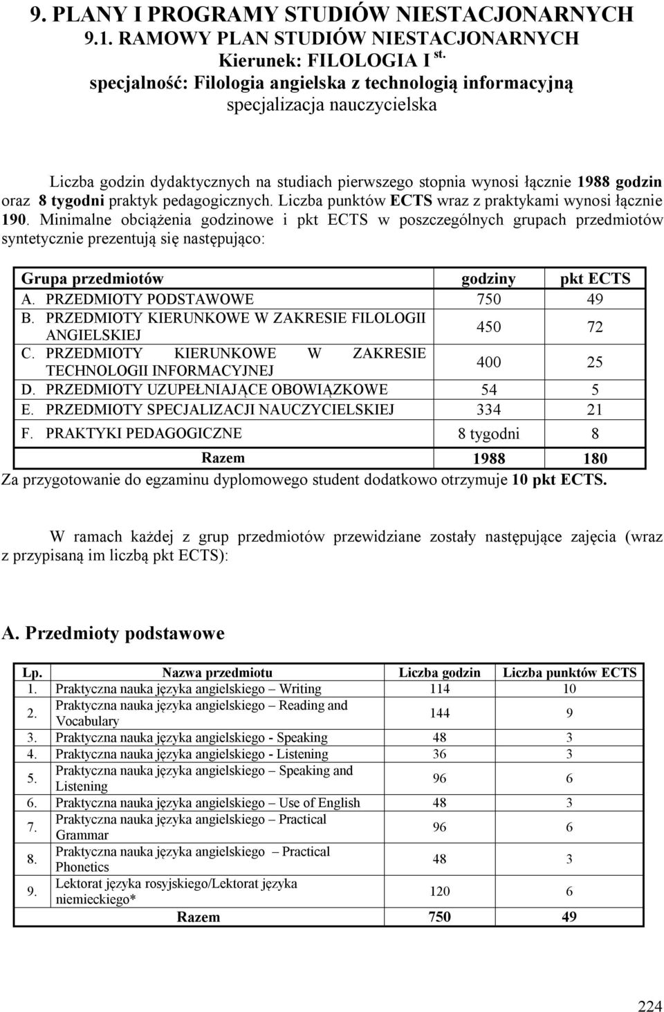 pedagogicznych. punktów wraz z praktykami wynosi łącznie 190.