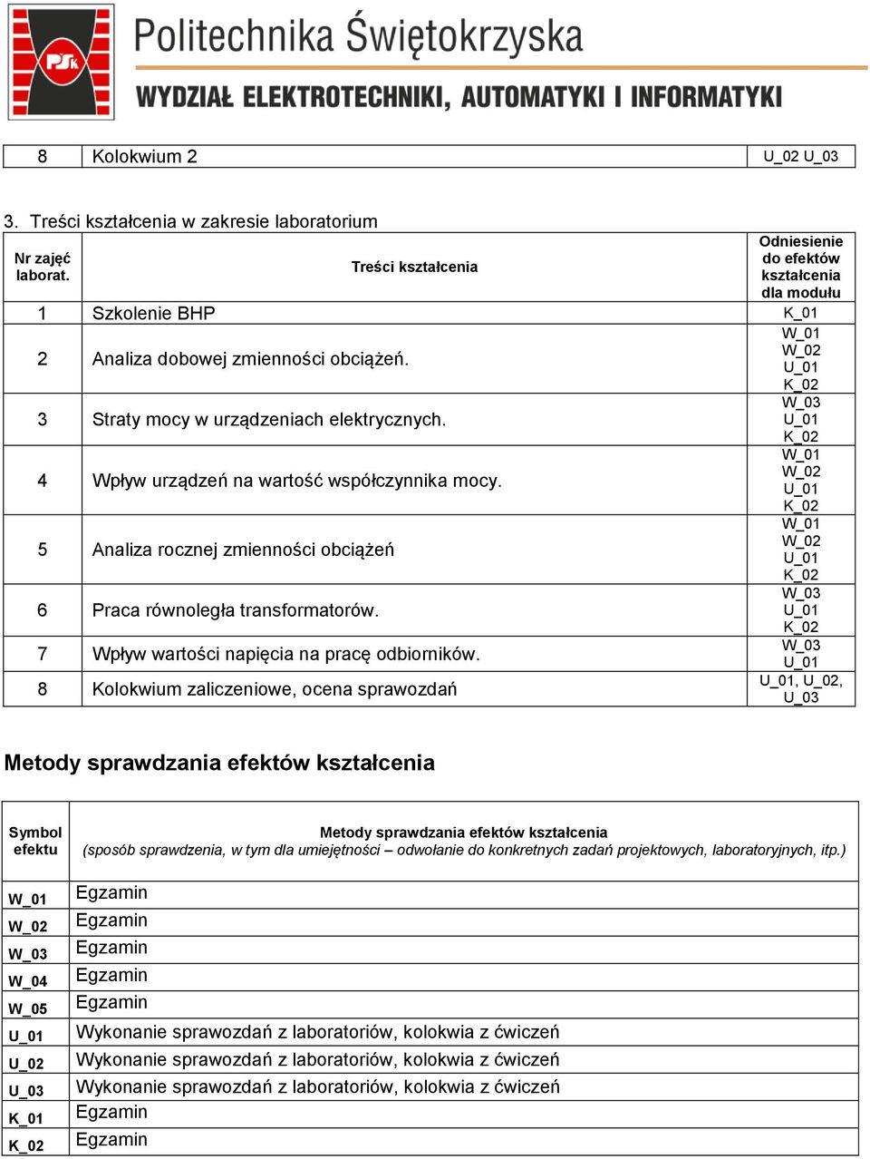 7 Wpływ wartości napięcia na pracę odbiorników.