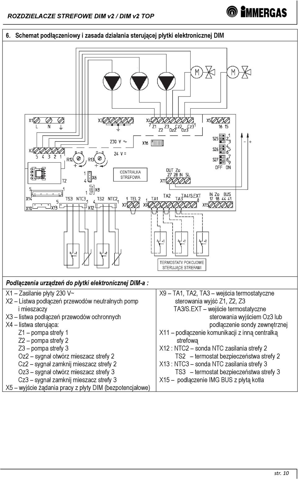 mieszacz strefy 2 Oz3 sygnał otwórz mieszacz strefy 3 Cz3 sygnał zamknij mieszacz strefy 3 X5 wyjście żądania pracy z płyty DIM (bezpotencjałowe) X9 TA1, TA2, TA3 wejścia termostatyczne sterowania
