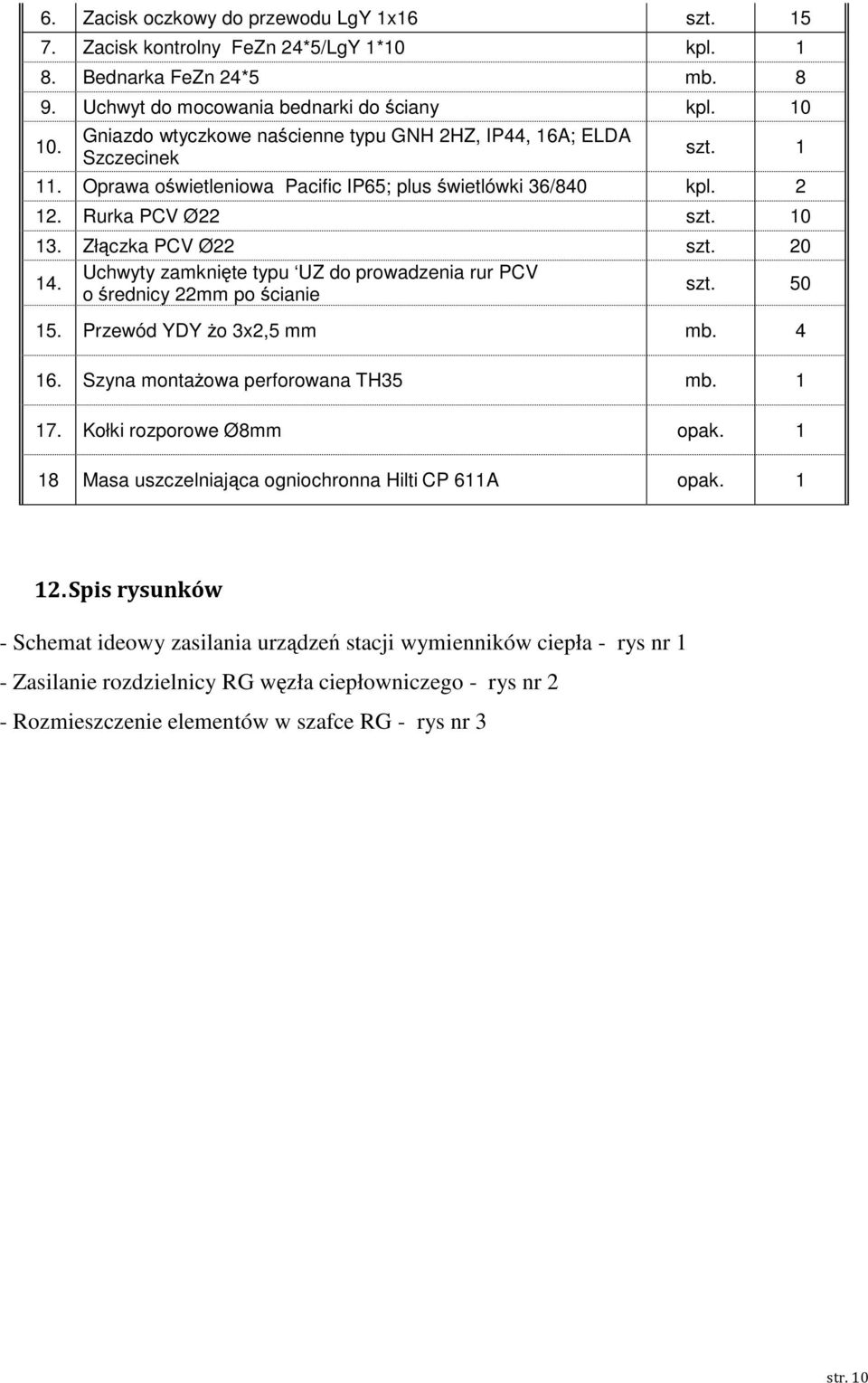 20 Uchwyty zamknięte typu UZ do prowadzenia rur PCV 14. szt. 50 o średnicy 22mm po ścianie 15. Przewód YDY żo 3x2,5 mm mb. 4 16. Szyna montażowa perforowana TH35 mb. 1 17. Kołki rozporowe Ø8mm opak.