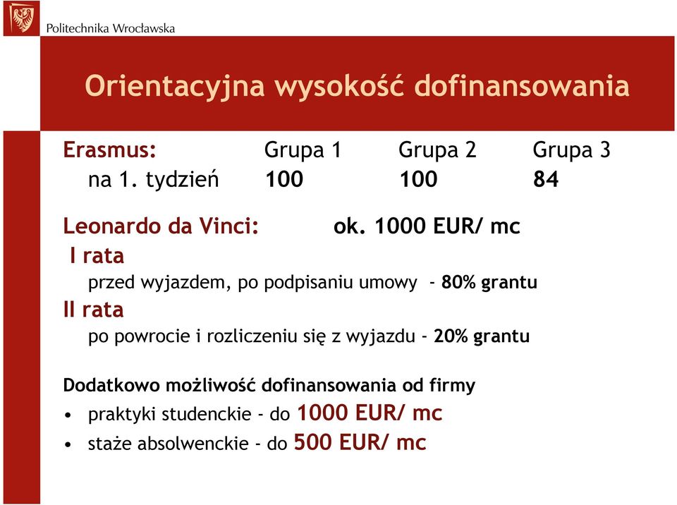1000 EUR/ mc I rata przed wyjazdem, po podpisaniu umowy - 80% grantu II rata po powrocie i