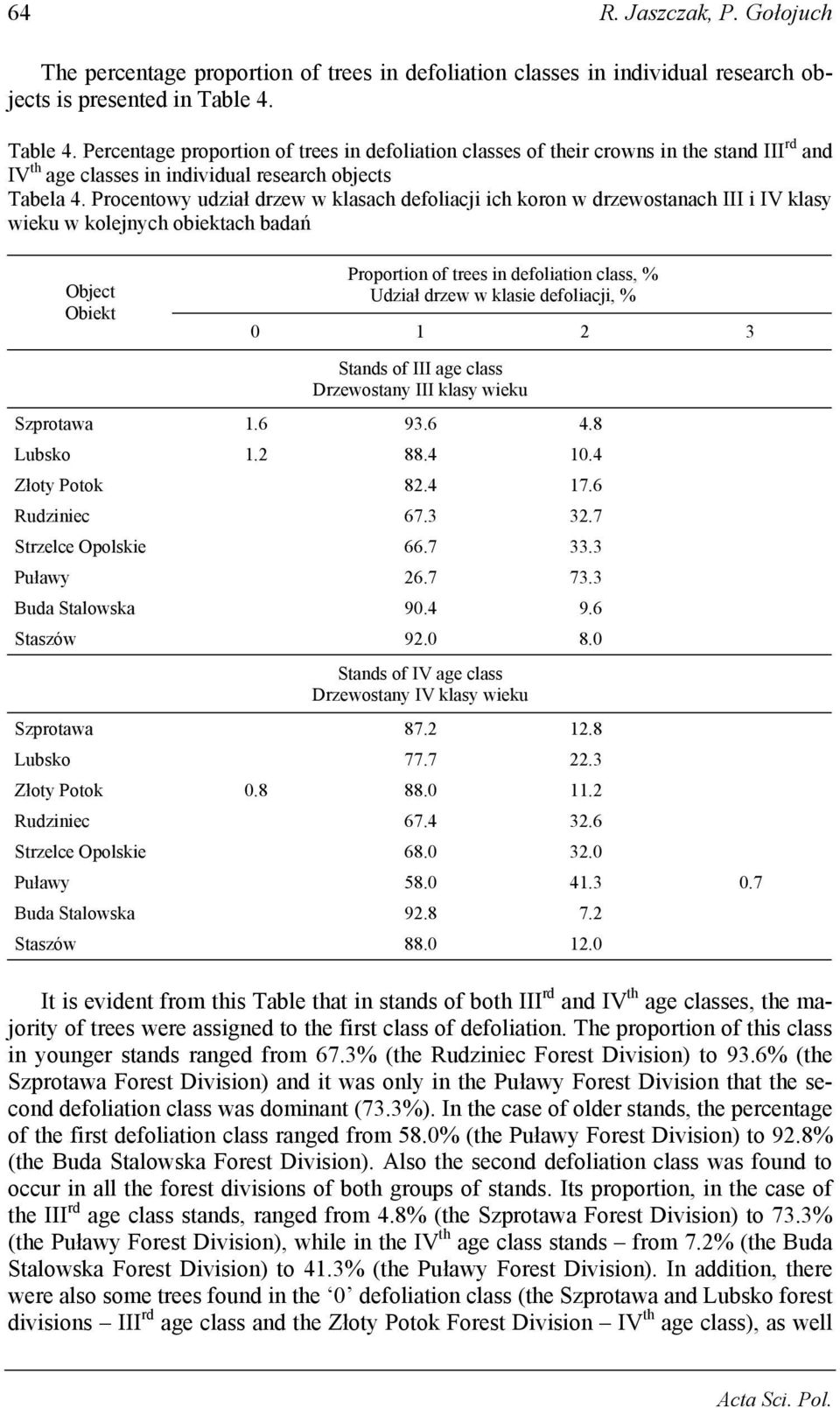 Procentowy udział drzew w klasach defoliacji ich koron w drzewostanach III i IV klasy wieku w kolejnych obiektach badań Object Obiekt Proportion of trees in defoliation class, % Udział drzew w klasie