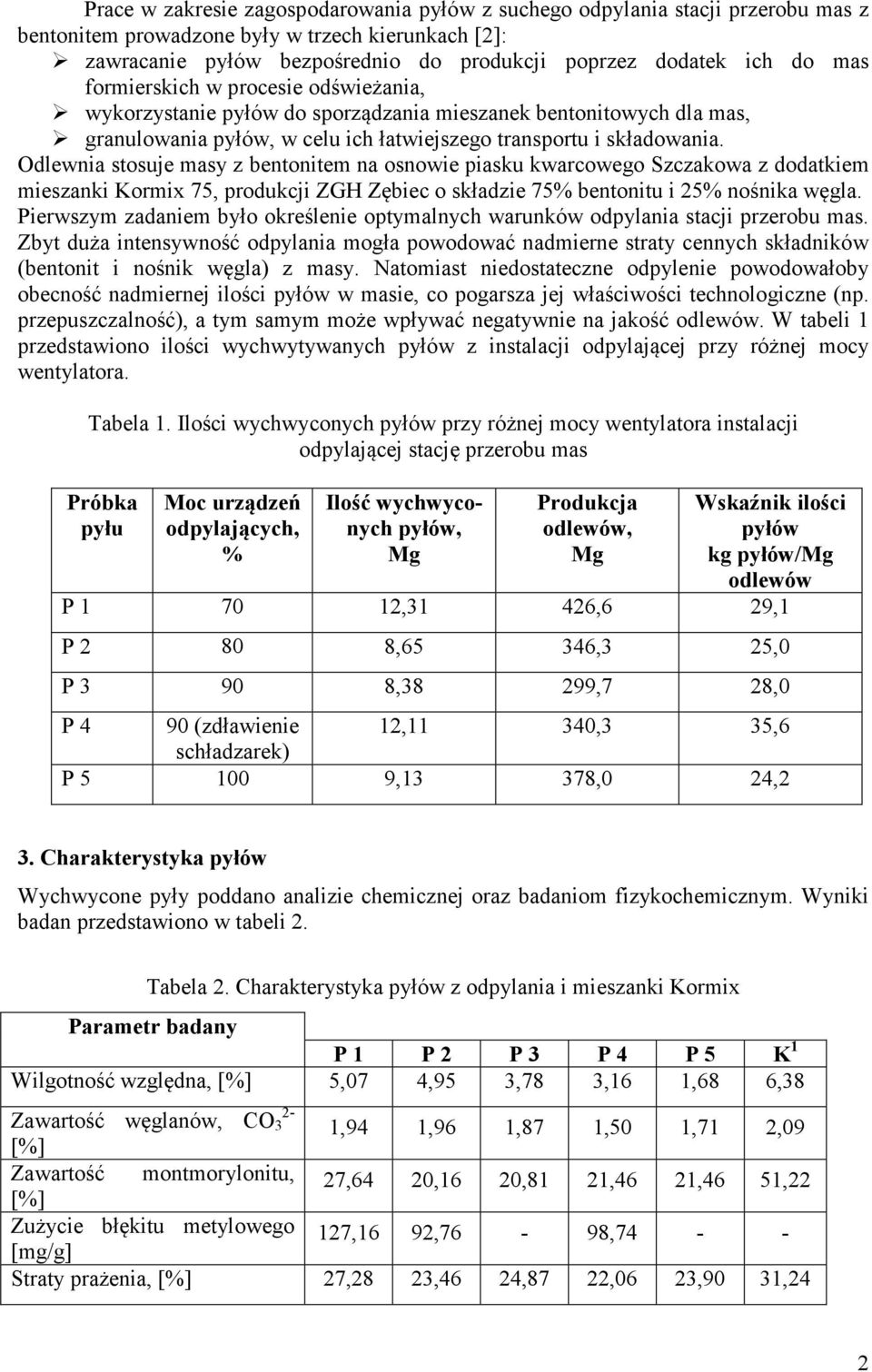 Odlewnia stosuje masy z bentonitem na osnowie piasku kwarcowego Szczakowa z dodatkiem mieszanki Kormix 75, produkcji ZGH Zębiec o składzie 75% bentonitu i 25% nośnika węgla.