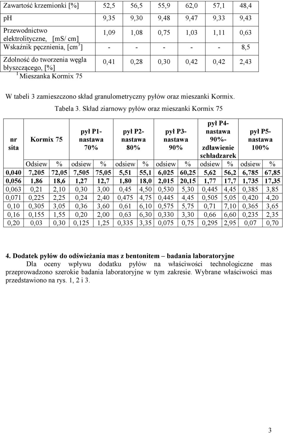 nr sita Kormix 75 Tabela 3.