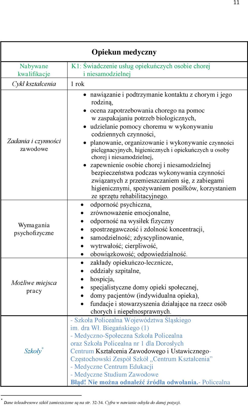 codziennych czynności, planowanie, organizowanie i wykonywanie czynności pielęgnacyjnych, higienicznych i opiekuńczych u osoby chorej i niesamodzielnej, zapewnienie osobie chorej i niesamodzielnej