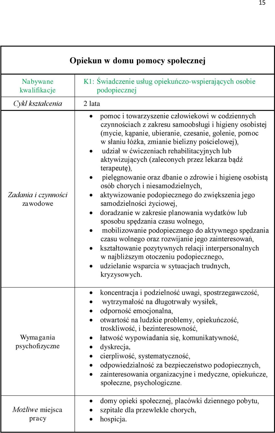 zmianie bielizny pościelowej), udział w ćwiczeniach rehabilitacyjnych lub aktywizujących (zaleconych przez lekarza bądź terapeutę), pielęgnowanie oraz dbanie o zdrowie i higienę osobistą osób chorych