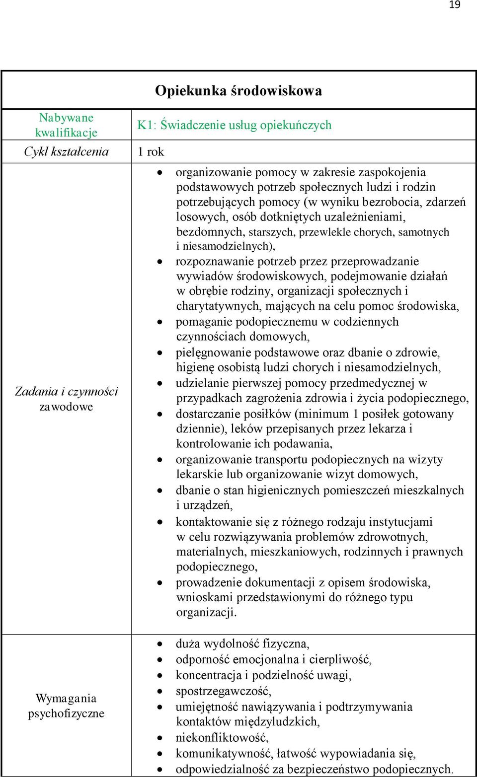 samotnych i niesamodzielnych), rozpoznawanie potrzeb przez przeprowadzanie wywiadów środowiskowych, podejmowanie działań w obrębie rodziny, organizacji społecznych i charytatywnych, mających na celu