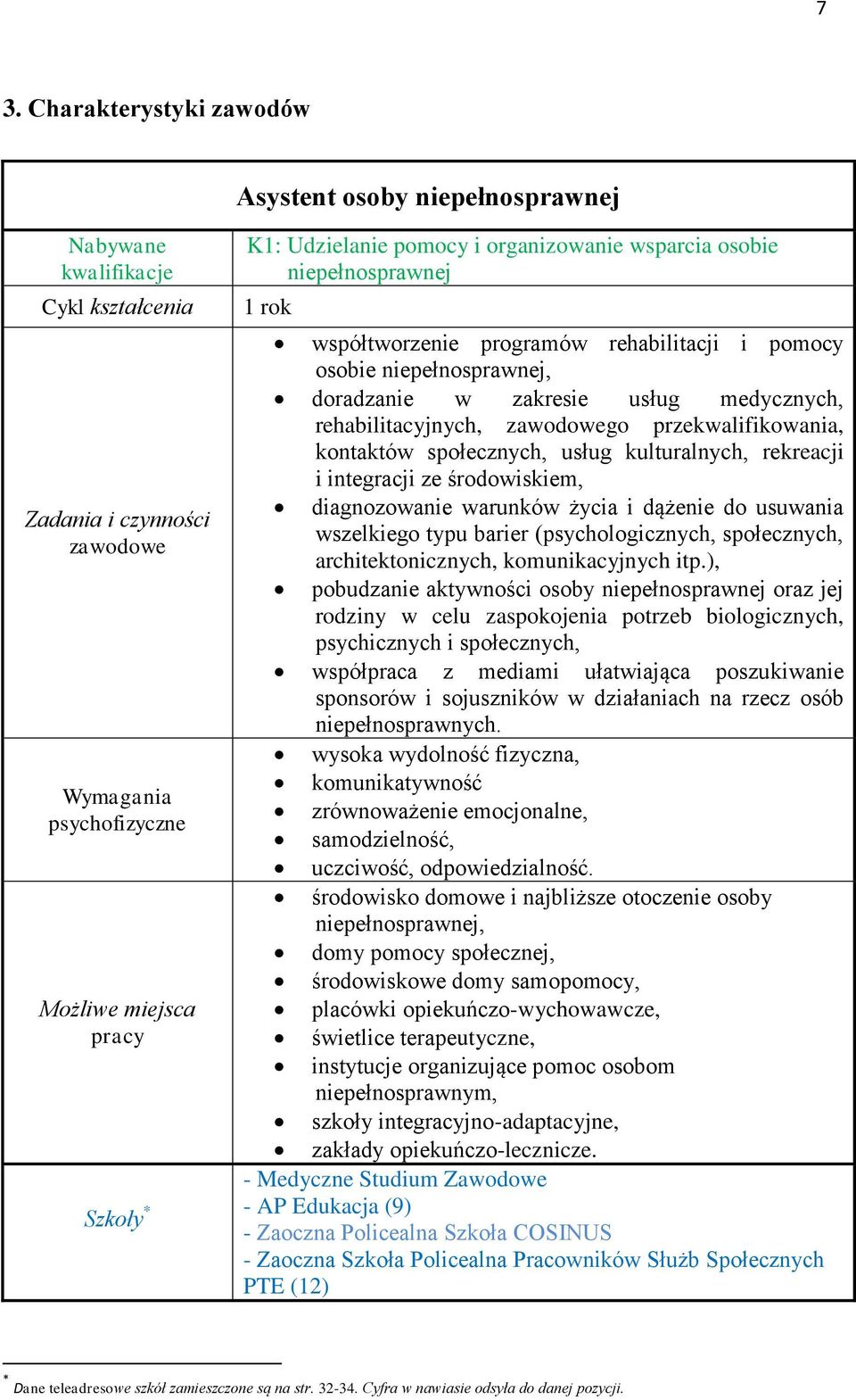 zawodowego przekwalifikowania, kontaktów społecznych, usług kulturalnych, rekreacji i integracji ze środowiskiem, diagnozowanie warunków życia i dążenie do usuwania wszelkiego typu barier