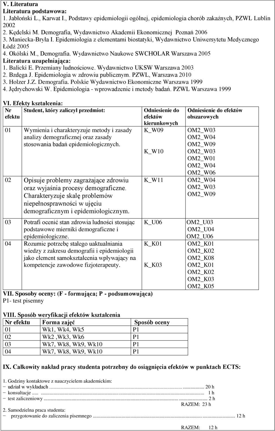 Wydawnictwo Naukowe SWCHOLAR Warszawa 2005 Literatura uzupełniająca: 1. Balicki E. Przemiany ludnościowe. Wydawnictwo UKSW Warszawa 2003 2. Bzdęga J. Epidemiologia w zdrowiu publicznym.