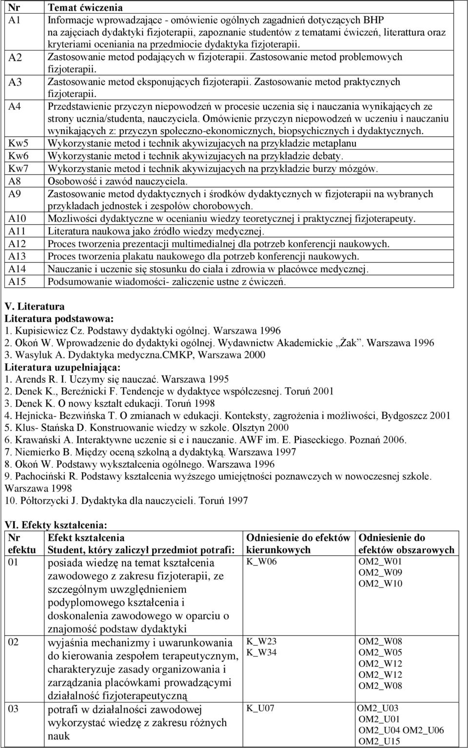 Zastosowanie metod eksponujących fizjoterapii. Zastosowanie metod praktycznych fizjoterapii.