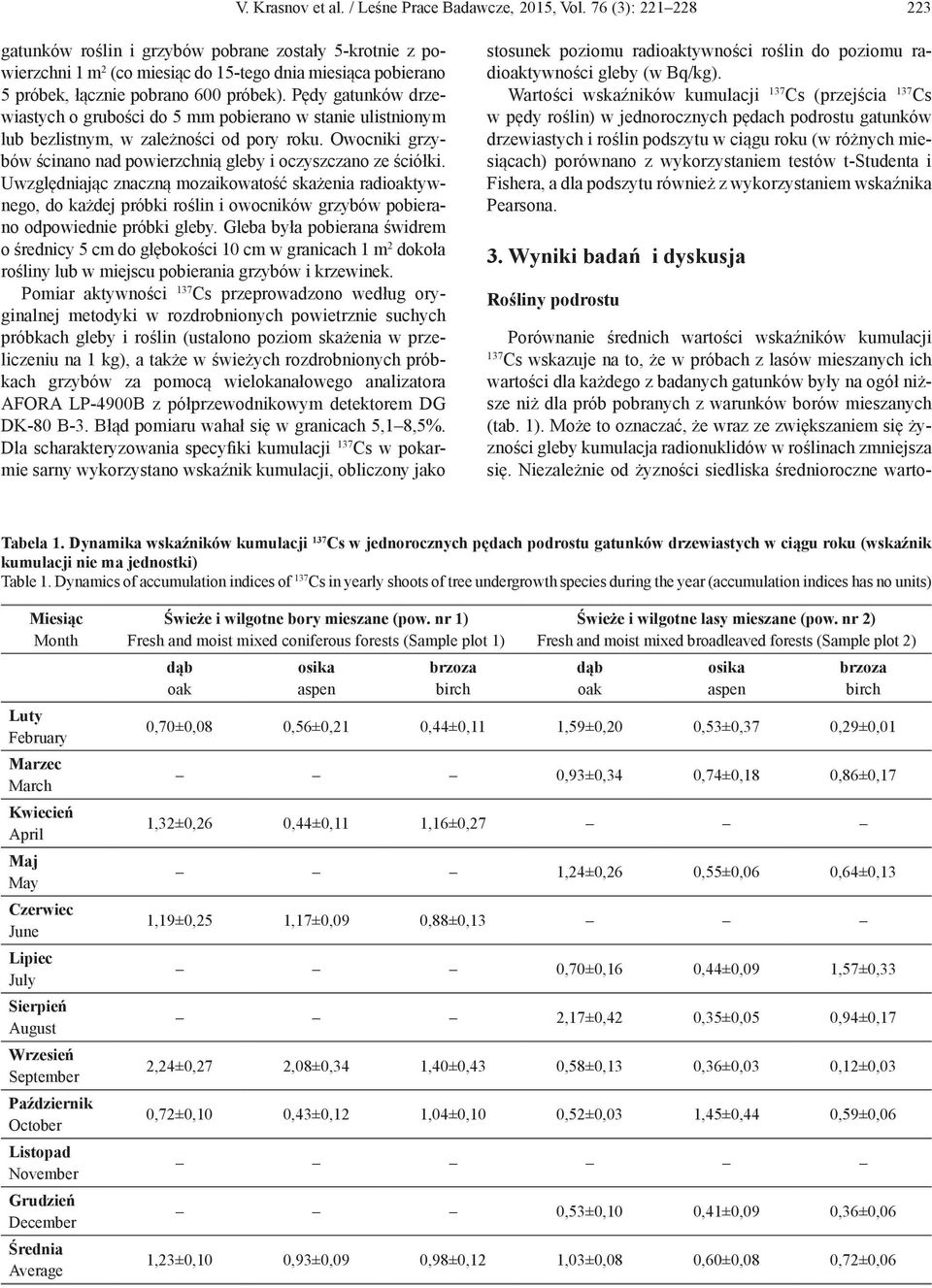 Pędy gatunków drzewiastych o grubości do 5 mm pobierano w stanie ulistnionym lub bezlistnym, w zależności od pory roku. Owocniki grzybów ścinano nad powierzchnią gleby i oczyszczano ze ściółki.