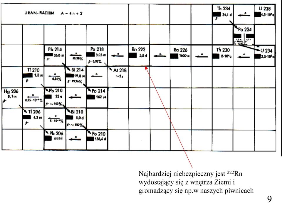 z wnętrza Ziemi i