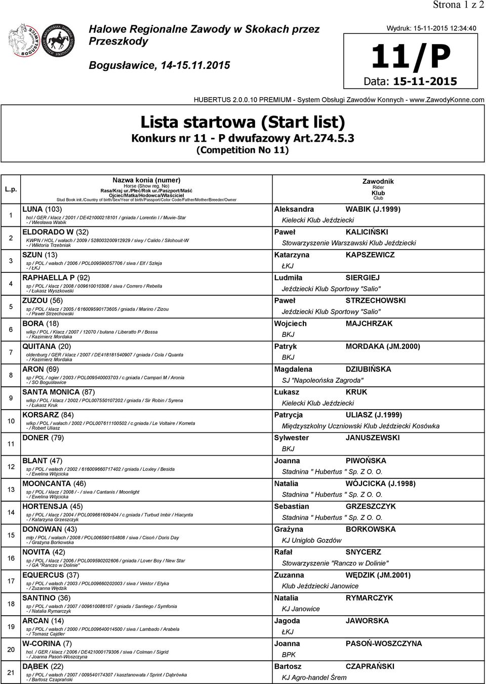 Silohouit-W -/ Wiktoria Trzebniak Stowarzyszenie Warszawski Jeździecki SZUN () Katarzyna KAPSZEWICZ sp / POL / wałach / 006 / POL0099007706 / siwa / Elf / Szleja -/ ŁKJ ŁKJ RAPHAELLA P (9) Ludmiła