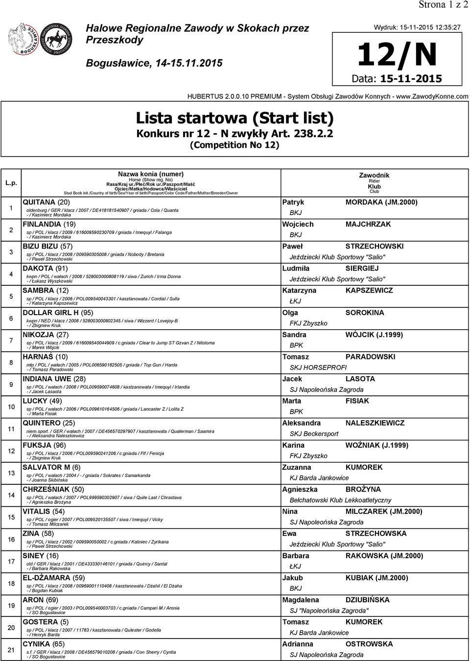 STRZECHOWSKI sp / POL / klacz / 008 / 009900008 / gniada / Nobody / Bretania - / Paweł Strzechowski Jeździecki Sportowy "Salio" DAKOTA (9) Ludmiła SIERGIEJ kwpn / POL / wałach / 008 / 8000008089 /