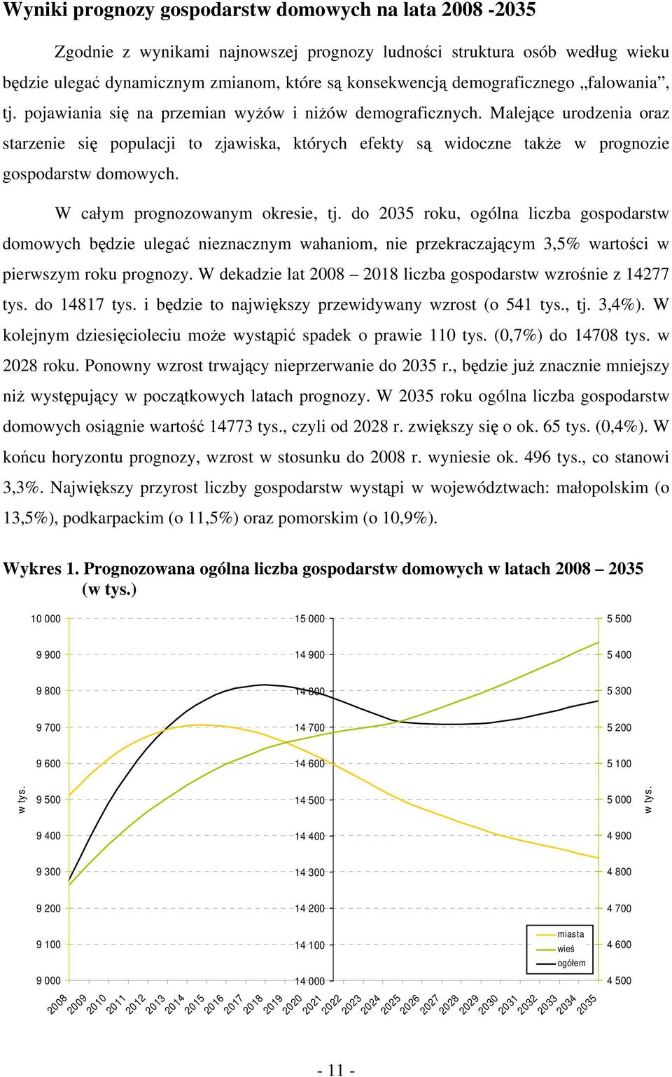 W całym prognozowanym okresie, tj. do roku, ogólna liczba gospodarstw domowych będzie ulegać nieznacznym wahaniom, nie przekraczającym 3,5% wartości w pierwszym roku prognozy.