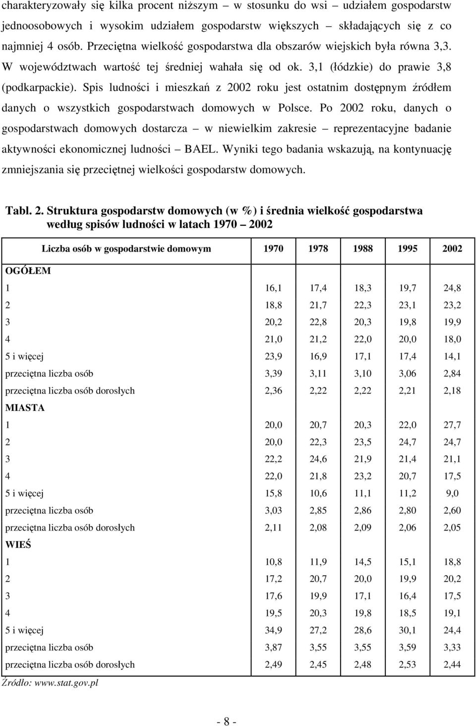 Spis ludności i mieszkań z 2002 roku jest ostatnim dostępnym źródłem danych o wszystkich gospodarstwach domowych w Polsce.