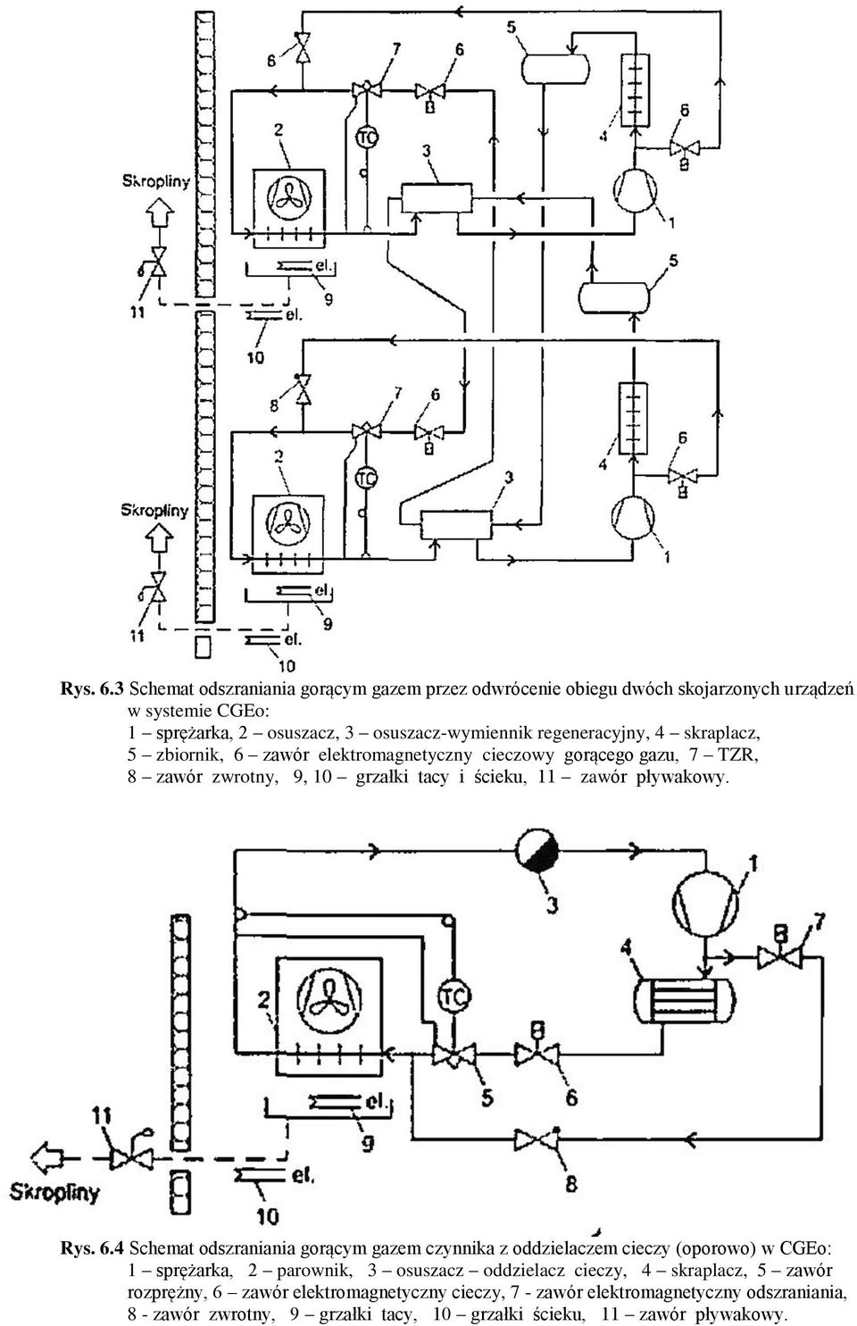 regeneracyjny, 4 skraplacz, 5 zbiornik, 6 zawór elektromagnetyczny cieczowy gorącego gazu, 7 TZR, 8 zawór zwrotny, 9, 10 grzałki tacy i ścieku, 11 zawór pływakowy.