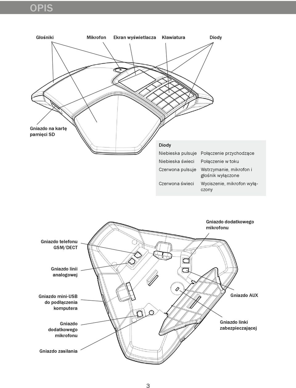 Wyciszenie, mikrofon wyłączony Gniazdo dodatkowego mikrofonu Gniazdo telefonu GSM/DECT Gniazdo linii analogowej Gniazdo