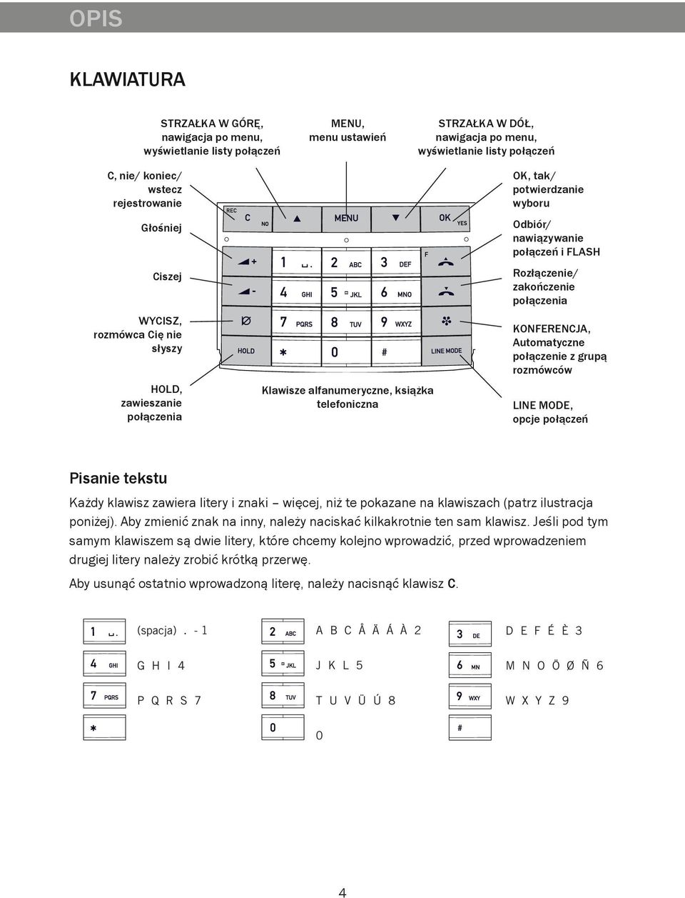 Rozłączenie/ zakończenie połączenia KONFERENCJA, Automatyczne połączenie z grupą rozmówców LINE MODE, opcje połączeń Pisanie tekstu Każdy klawisz zawiera litery i znaki więcej, niż te pokazane na