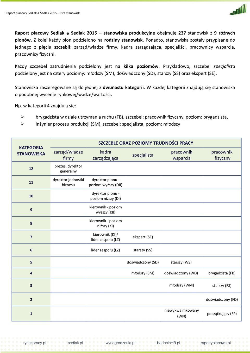 Każdy szczebel zatrudnienia podzielony jest na kilka poziomów. Przykładowo, szczebel specjalista podzielony jest na cztery poziomy: młodszy (SM), doświadczony (SD), starszy (SS) oraz ekspert (SE).