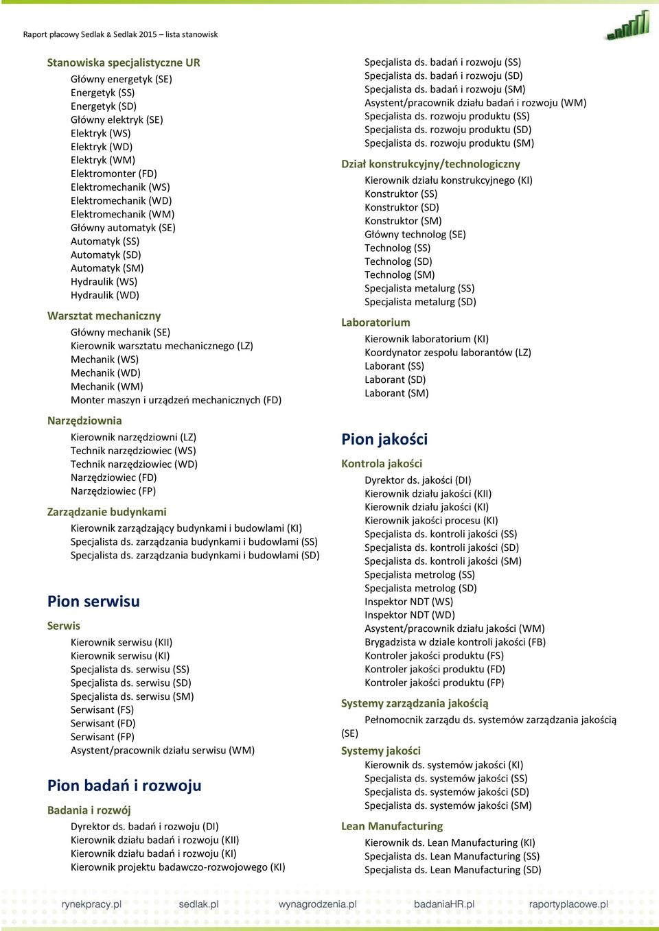 warsztatu mechanicznego (LZ) Mechanik (WS) Mechanik (WD) Mechanik (WM) Monter maszyn i urządzeń mechanicznych (FD) Narzędziownia Kierownik narzędziowni (LZ) Technik narzędziowiec (WS) Technik